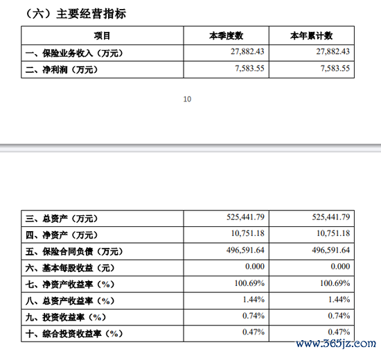 瑞华健康保障2025年第一季度偿付武艺论说